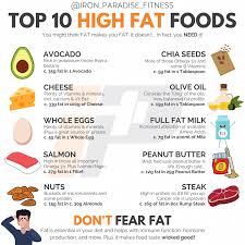 Pin On Food
