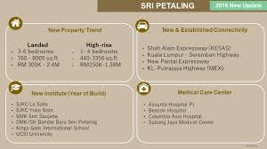No 9, jalan radin annum, bandar baru seri petaling, 57000 kuala lumpur. Sri Petaling New Development Trend New Property Nuprop