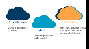 If there is a fluctuation between computing and the processing demand, then it will. Hybrid Cloud Vs Multicloud Solving The Complexity Problem Mark D Up