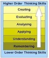 Image result for higher order thinking