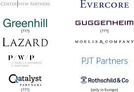 The investment banks (ib) in australia are involved with advising on mergers and acquisitions, trading, research, capital raising, issuance of shares and bonds. Elite Boutique Investment Banks Overview Career Opportunities