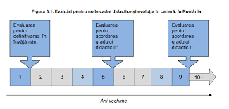 Acest lucru este posibil şi dacă vă decideţi să frecventaţi cursuri de it în cadrul departamentului programare la link academy. Cum Devii Profesor PÄƒrinÈ›ii Cer Schimbare