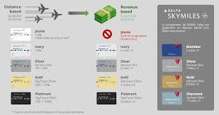 Il figure aussi en haut de la premi�re page de votre derni�re d�claration de revenus re�ue ou sur vos avis : Infographie 19 La Verite Sur Les Changements Du Programme Flying Blue Flight Report