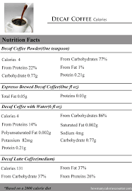 Because zero can mean as many as 5 calories per serving. How Many Calories In Decaf Coffee How Many Calories Counter