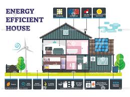 Energy Efficient House Vector Illustration Infographic Energy Efficient Homes Energy Efficient Buildings Energy Efficiency Infographic