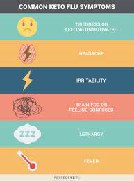 Are You In Fasting Ketosis Common Signs Of Ketosis From Fasting