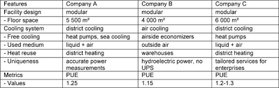 1801 w berteau ave # 202. Incentives To Apply Green Cloud Computing