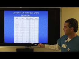 Universal Cr And Dr Technique Charts