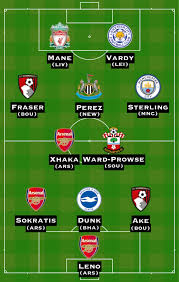Premier League Team Of The Week Raheem Sterling Sadio Mane Jamie Vardy Sports Mole
