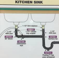 And, for kitchens with a gas range, a gas supply pipe. Plumbing Ebay Uk Plumbing Rough In Dimensions Chris Hegarty Plumbing 92270 Blackman Plumbi Double Kitchen Sink Bathroom Sink Plumbing Bathroom Sink Drain