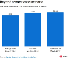 what are flood maps and why are they important cbc news