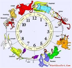 Kết quả hình ảnh cho anh 12 cung hoàng đạo