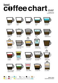 top tips to help you select the best coffee coffee