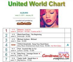 United World Chart Chaos Under Control