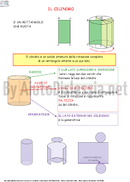 Sostegno e solidarietà sostegno e solidarietà. I Solidi Sostegno I Modelli Geometrici Di Oggetti Reali I Solidi Geometrici Delimitati Da Superfici Piane Si Dicono Poliedri Lamuer