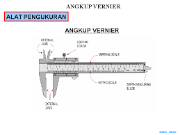 Cara membaca di atas sangat gampang, yakni skala utama berada di angkat 6,2 cm. Ppt Angkup Vernier Norliza Bakri Academia Edu