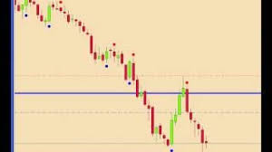 Forex Intraday Market Flow System Live Trade Technical