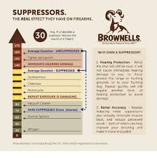 suppressors the real effect they have on firearms 30 avg