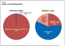 Deliberatelife Com Paleolithic Diet