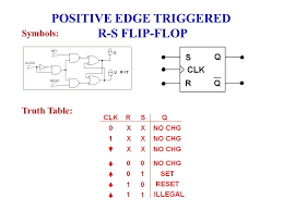 If q is 1 the latch is said to be set and if q is 0 the latch is said to be reset. Objectives Given Input Logice Levels State The Output Of An Rs Nand And Rs Nor Given A Clock Signal Determine The Pgt And Ngt Define Edge Triggered Ppt Download