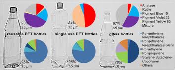 In my first days in my metal detecting journey, i won't deny that i was, pretty much, asking all sorts of questions about my machine. Small Sized Microplastics And Pigmented Particles In Bottled Mineral Water Sciencedirect