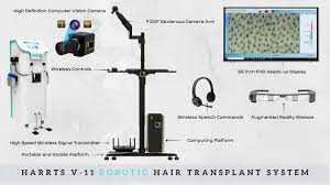 Harrts V 11 Robotic Hair Transplant System Explanatory Video Youtube