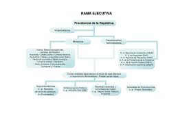 Se encuentra gestionada por el gobierno nacional y su responsabilidad recae. Ppt Rama Legislativa Powerpoint Presentation Free Download Id 5037269
