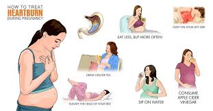 Heartburn During Pregnancy Symptoms Causes Remedies