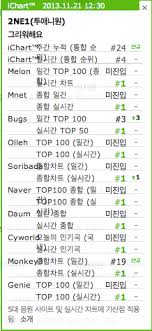 Cap 1 In Instiz Real Time Chart And All Korean Music