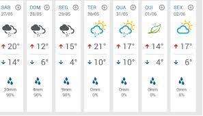 Em curitiba, a mínima prevista é de 2°c, mas pode chegar próxima de zero na região metropolitana. Curitiba Se Prepara Para Onda De Frio Domingo Podera Ter Maxima De Apenas 12 C Banda B