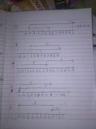 Sifat komutatif disebut juga sifat pertukaran. 1 Ubahlah Kalimat Matematika Berikut Ke Dalam Garis Bilangan A 5 12 7 B 10 8 2 C 8 Brainly Co Id
