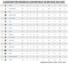 2021 jeep cherokee trailhawk price and release date the price together with release date regarding this forthcoming 2021 jeep cherokee.car 2021 jeep jl bolt pattern,2021 jeep 2 litre fuel consumption,2020 jeep cherokee trailhawk bumper,2019 jeep compass trailhawk towing,2019 jeep. Jeep Elite Bilan Saison 2019 2020 Des Historiques Malmenes Un Maintien Laborieux Au Stade Les Dernieres Infos Sports En Live