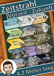 Zeitstrahl Geschichte Unterrichtsmaterial In Den Fachern Geschichte Sachunterricht In 2020 Zeitstrahl Geschichte Neuzeit