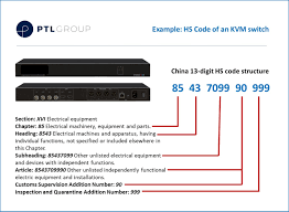 Articles of asphalt or of madagascar malawi malaysia maldives mali malta marshall islands mauritania mauritius mexico. Exporting To China Check For Updated Hs Codes For Your Product Ptl Group