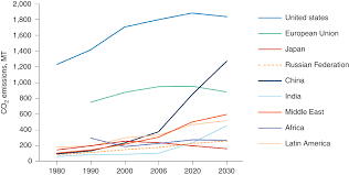 Statistik ekonomi dan keuangan daerah (sekda). Urban Infrastructure Systems Part Iii Climate Change And Cities