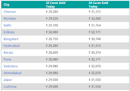 Get info of suppliers, manufacturers, exporters, traders of silver bars for buying in india. Gold Price In India Today 24 Karat Gold Tumbles Silver Price Surges Zee Business