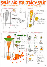 Epingle Par Std2a Blois Sur C O D Analyse D Objet Phase 1 Dessin Jardin Ustensile Cuisine Table Orientale