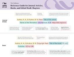 Https Www Swinburne Edu Au Downloads Apa 7th Edition Reference Guide Journals Books Chapters Pdf
