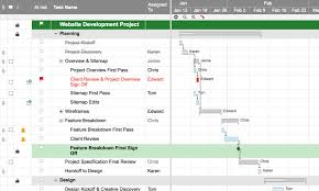 Powerful Gantt Charts For Any Project Smartsheet