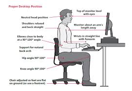 Data from bifma ergonomics guidelines, 2002. Ergonomic Computing Faculty Of Information Ischool University Of Toronto