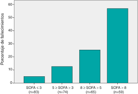Image result for pSOFA Score