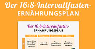 Ich kann mich mit langzeitfasten überhaupt nicht anfreunden. Ernahrungsplan Intervallfasten 16 8 Methode Eat Smarter