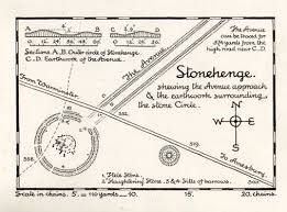 Supporters say the highway tunnel will relieve traffic congestion and improve the visitor experience. Stonehenge Plan Of Avenue The Salisbury Museum