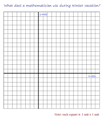 The cartesian plane is named after the mathematician rene. Images Of Cartoon Cartesian Plane Drawing With Coordinates