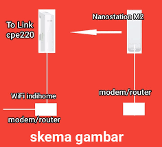 Cara nembak wifi.id jarak jauh buat pemula,. Komunitas Pegiat Wifi Ex Tp Link Indonesia Facebook