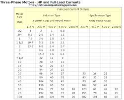 3 Phase Motor Full Load Current Chart How To Find Out