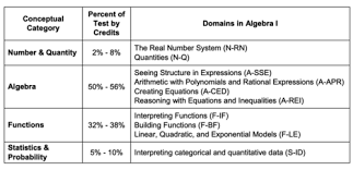 Part i of the algebra 1 regents exam is where all of the multiple choice questions are asked. The Ultimate Guide To Passing The Algebra 1 Regents Exam Mashup Math