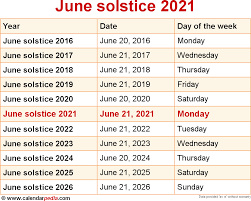 In 2021 the winter solstice will occur on 21 december. When Is The June Solstice 2021