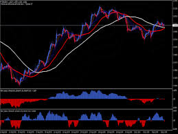 We did not find results for: Scalping System 1 Min Top Free Mt4 Indicators Mq4 Ex4 Best Metatrader Indicators Com