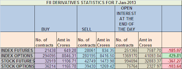 Nifty Future Daily Chart Archives Brameshs Technical Analysis